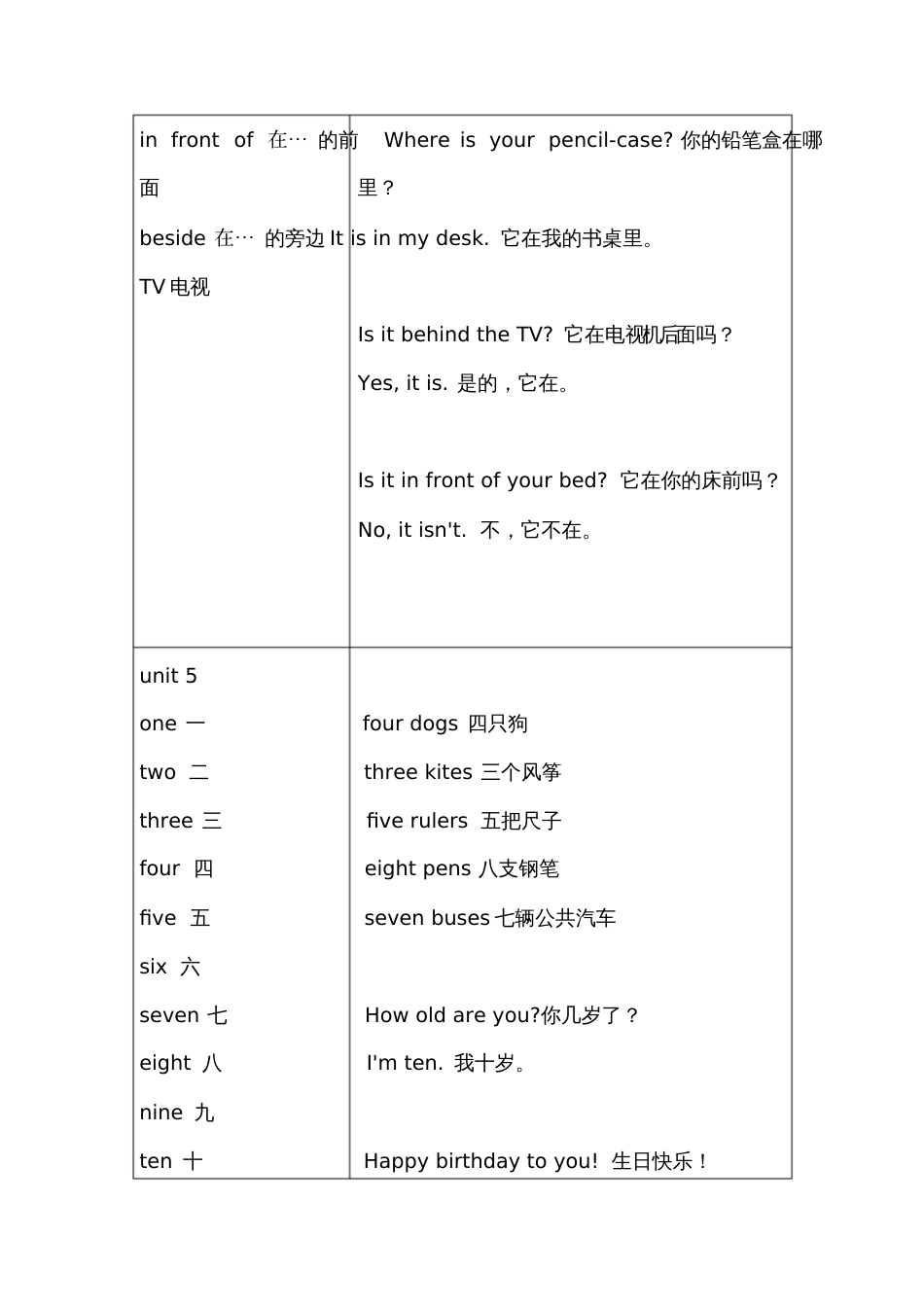 广州小学三年级英语下册重点单词句子[共8页]_第3页