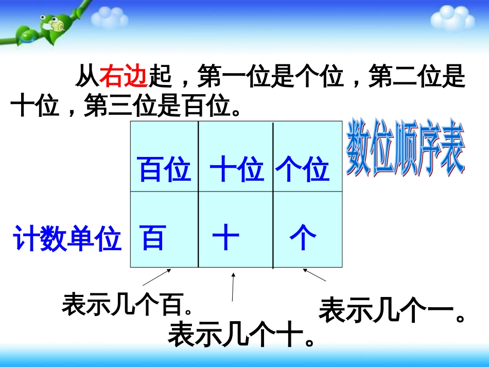 人教版最新一年级下册数学第四单元的整理与复习课件[共25页]_第3页