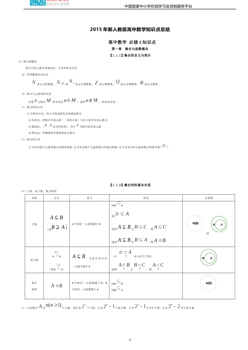 新人教版高中数学知识点总结2_第1页