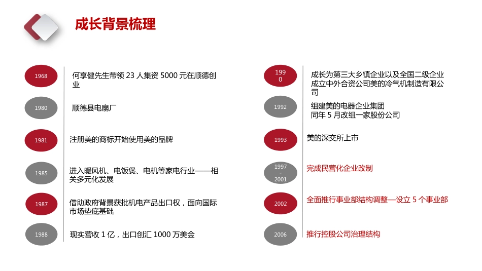 美的案例百度文库_第2页