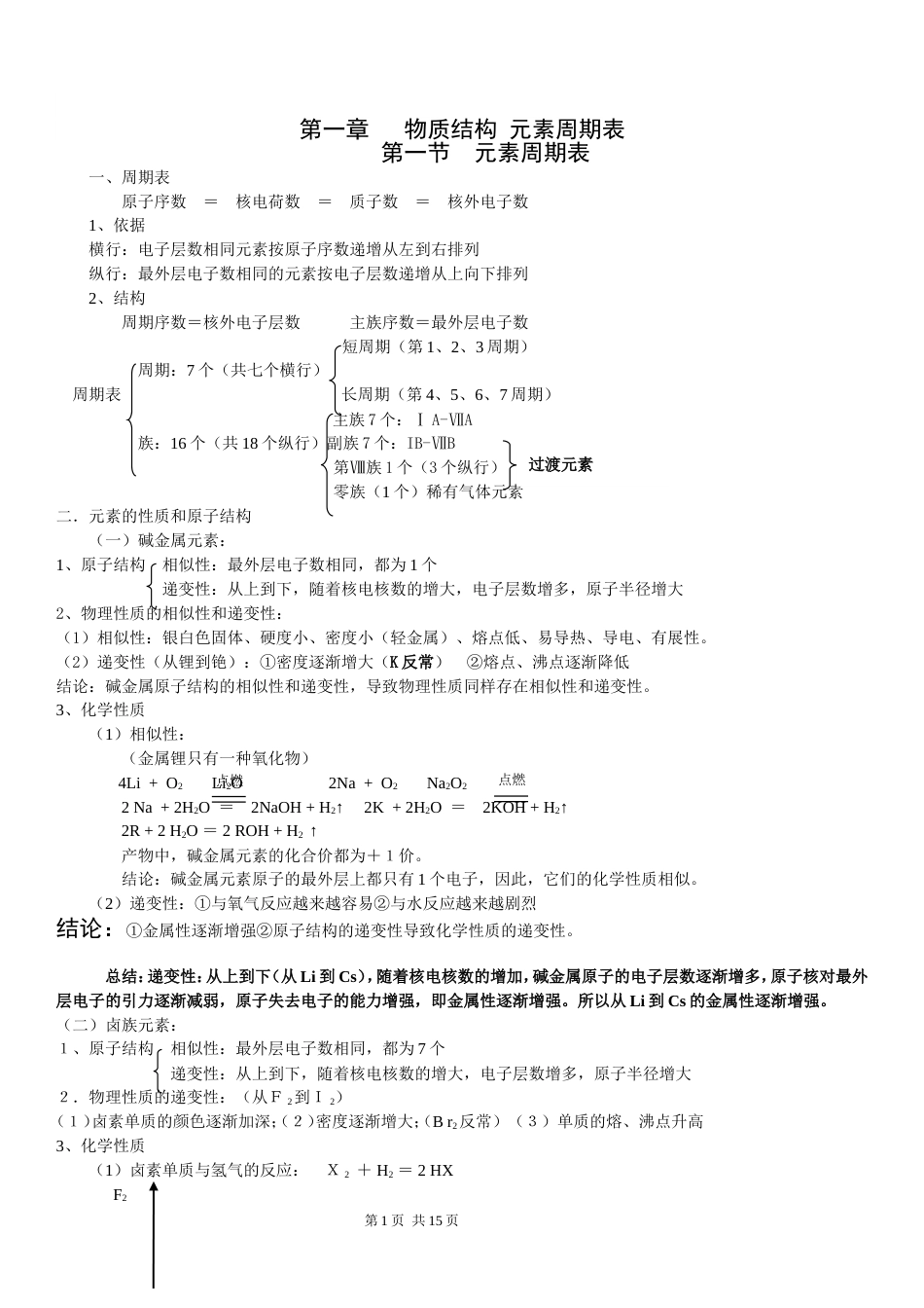 人教版化学必修二全册知识点总结[共15页]_第1页