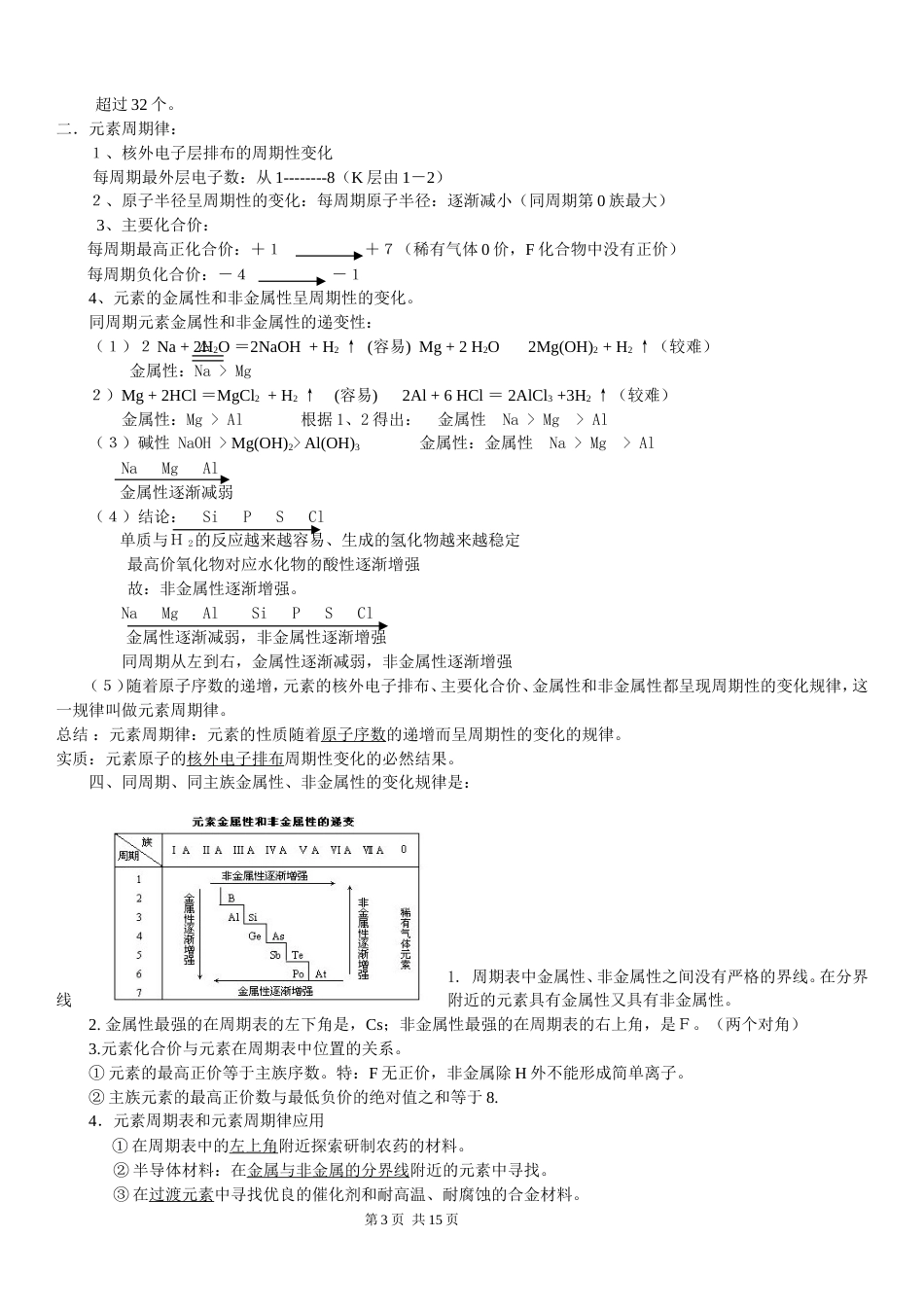 人教版化学必修二全册知识点总结[共15页]_第3页