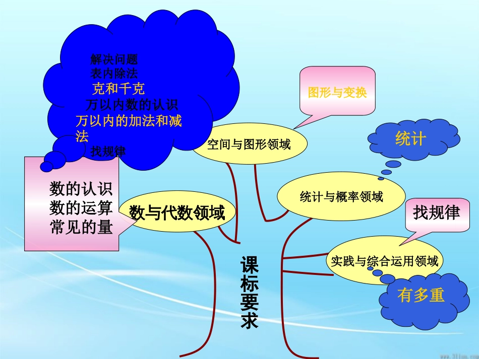 人教版小学数学二年级下册说教材教材分析[共17页]_第3页