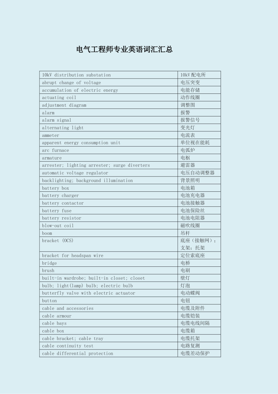 电气工程专业英语词汇汇总综合版[共36页]_第1页