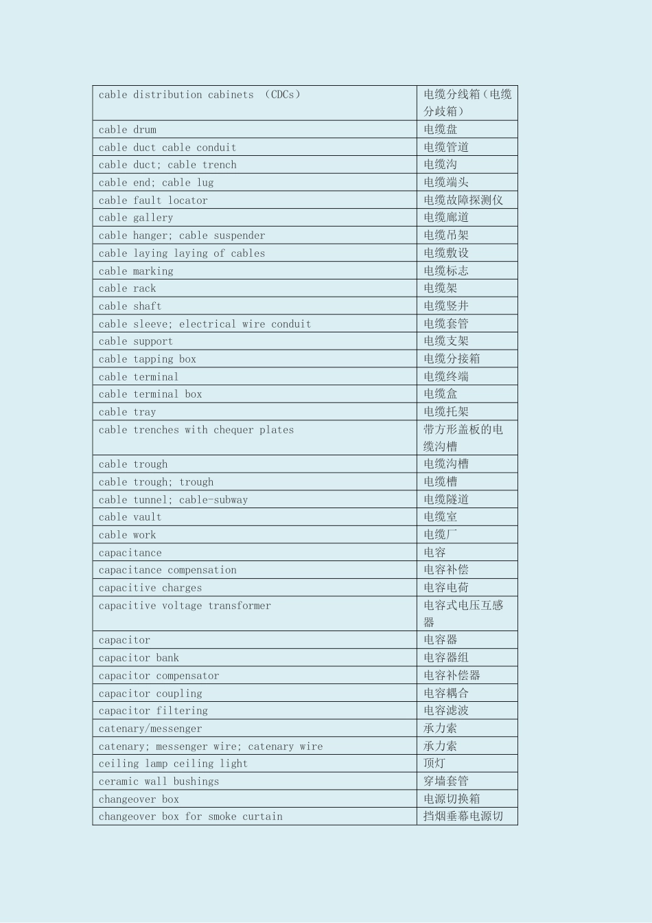 电气工程专业英语词汇汇总综合版[共36页]_第2页