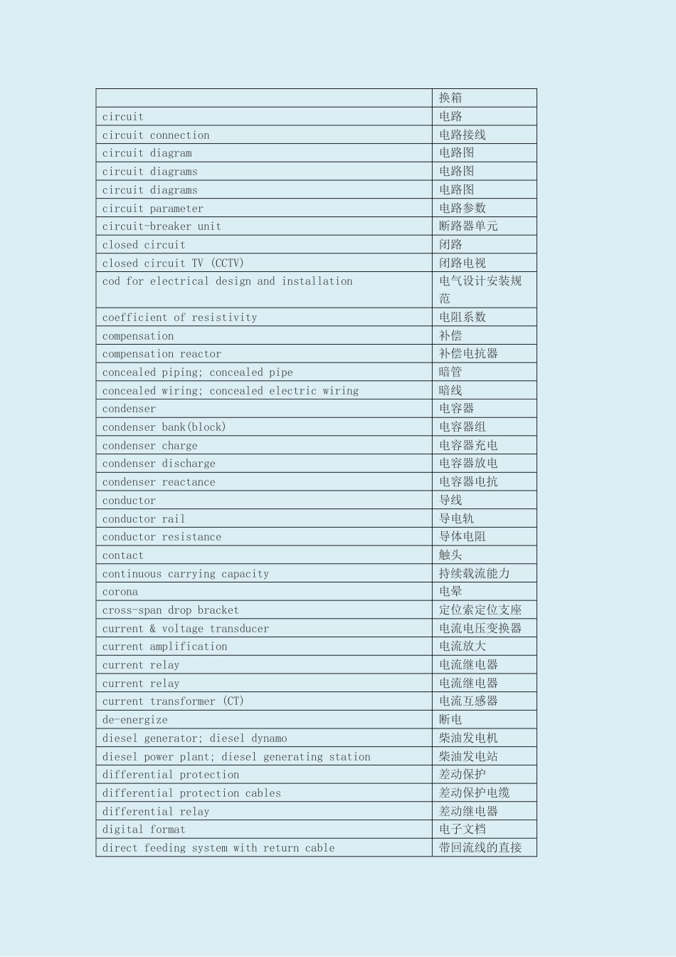 电气工程专业英语词汇汇总综合版[共36页]_第3页