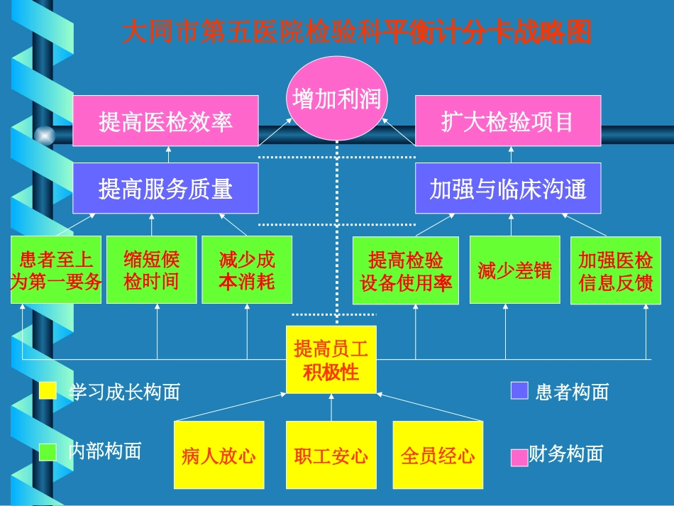 检验科绩效考核[共20页]_第3页