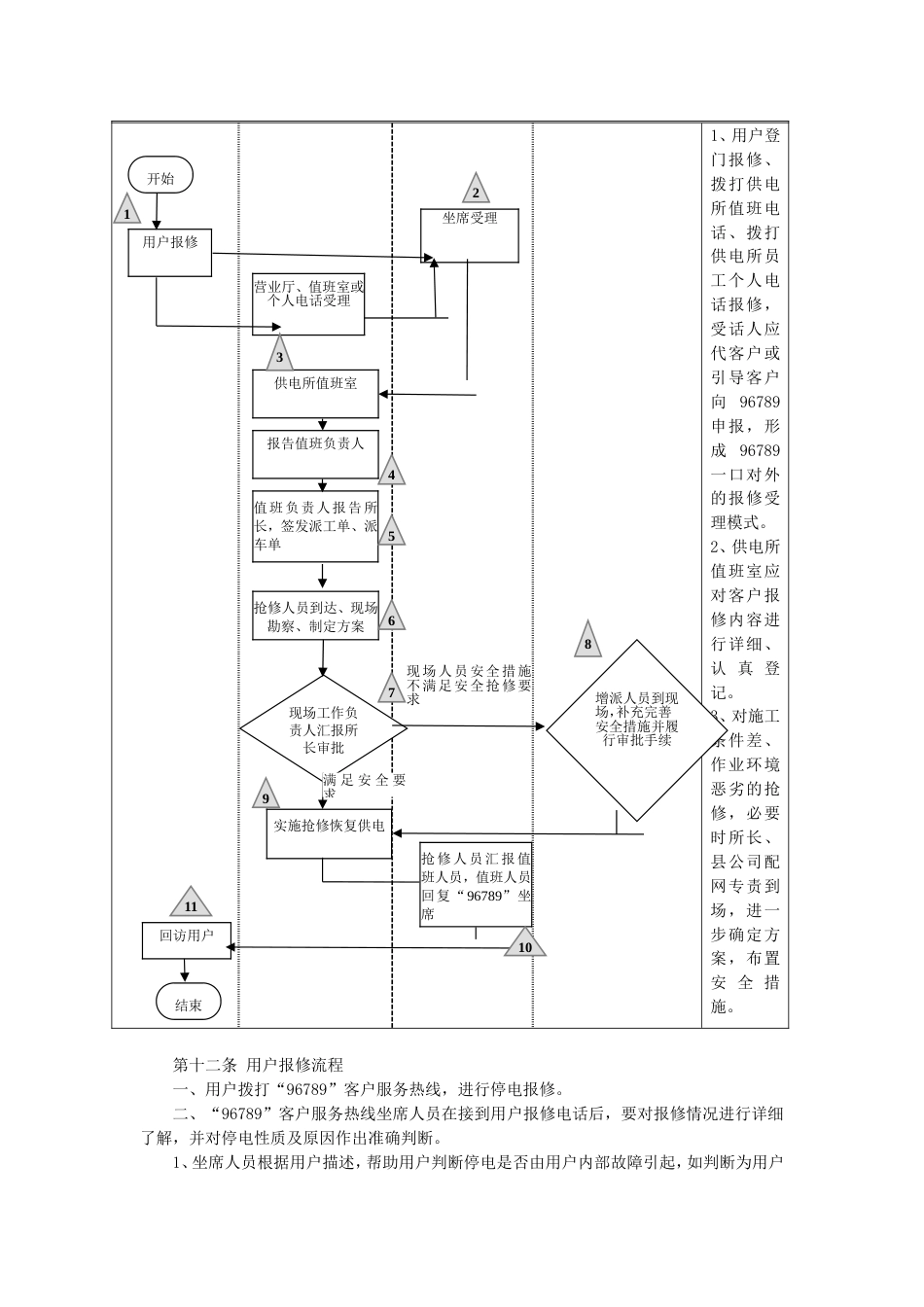 某供电分公司中低压配电网用户报修管理制度[共5页]_第3页