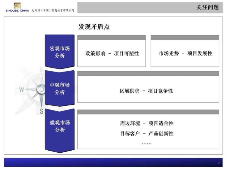 易居咨询标准化项目定位研究思路1463209793._第3页