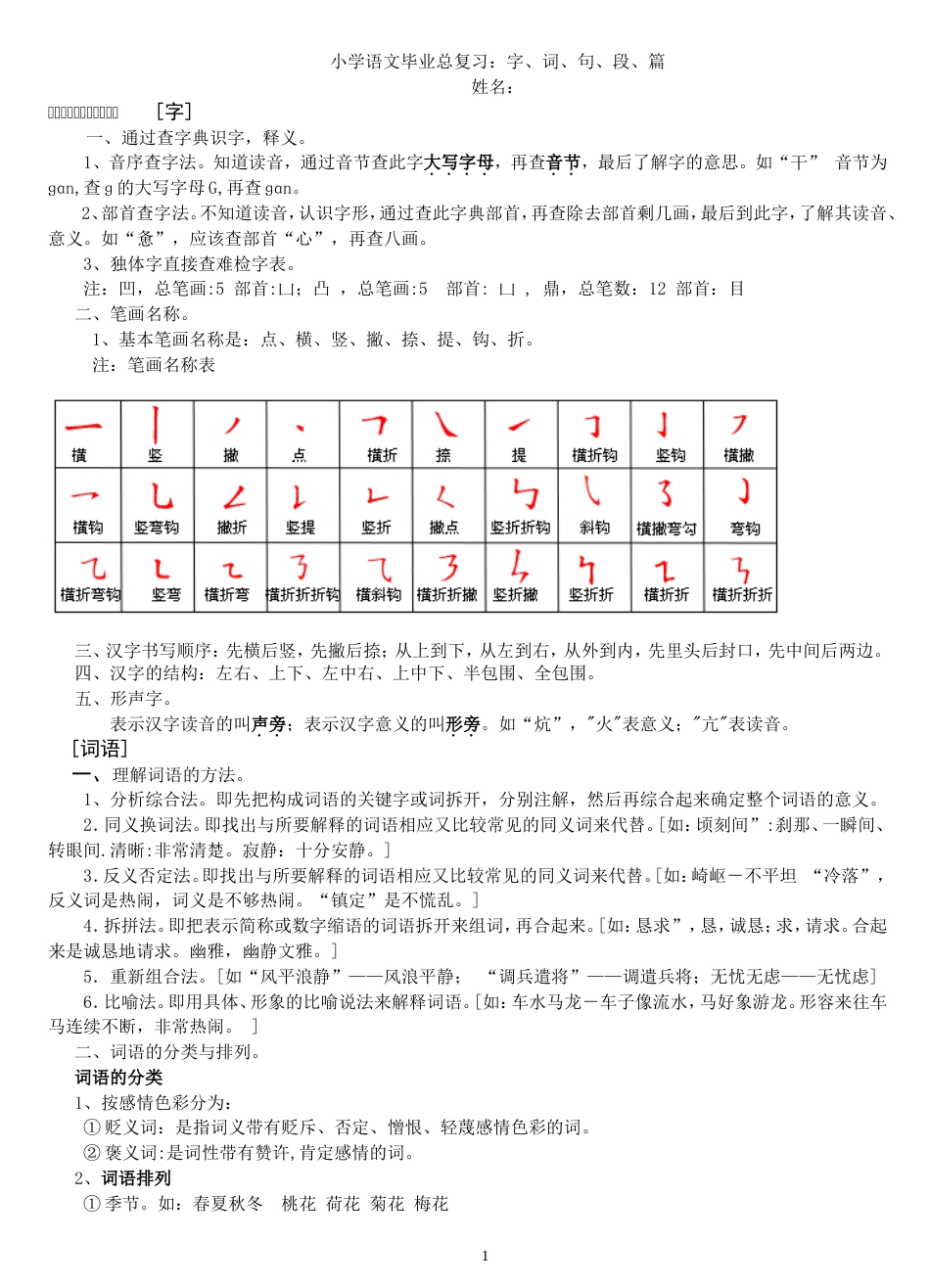小学语文毕业总复习：字、词、句、段、篇_第1页