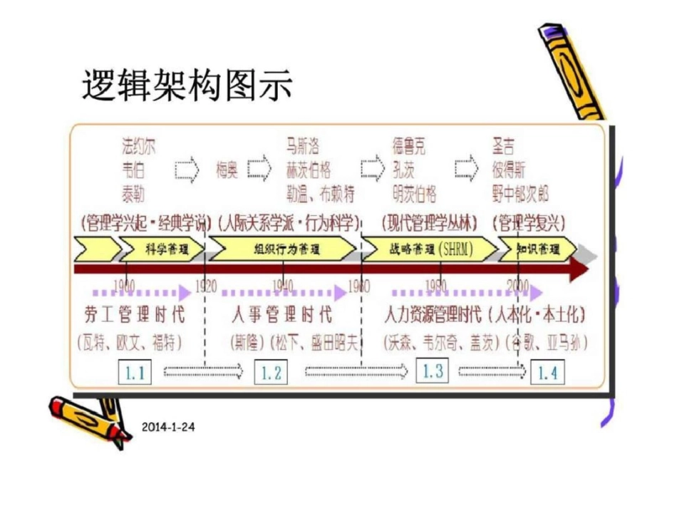 现代人力资源管理历史渊源_第3页