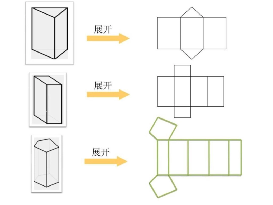 展开与折叠课件图文._第3页