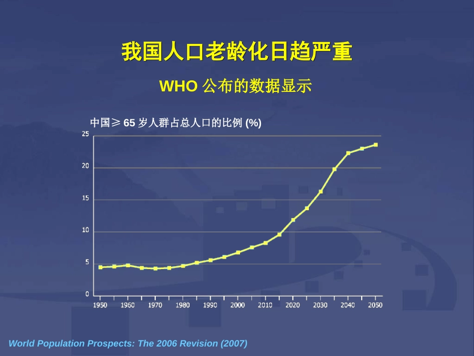 波依定——适合老年患者CCB类降压药讲解[47页]_第3页