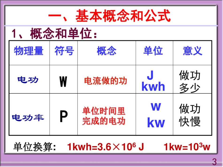 新课标初中物理电功率精品课件_第3页