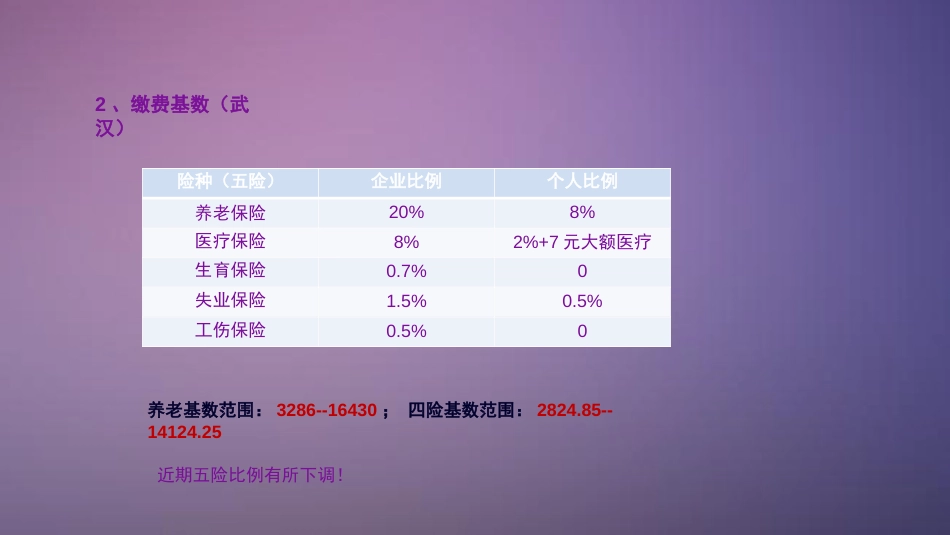 社保公积金及个税知识培训[共29页]_第3页