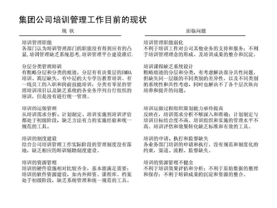 培训体系建设方案[共27页]_第1页