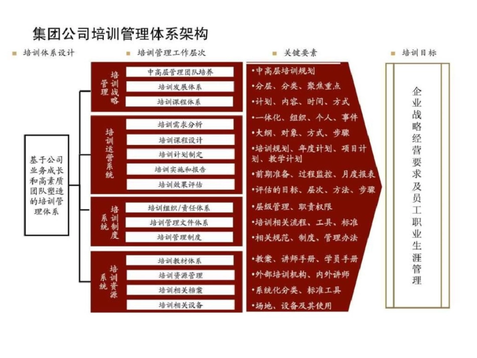 培训体系建设方案[共27页]_第3页