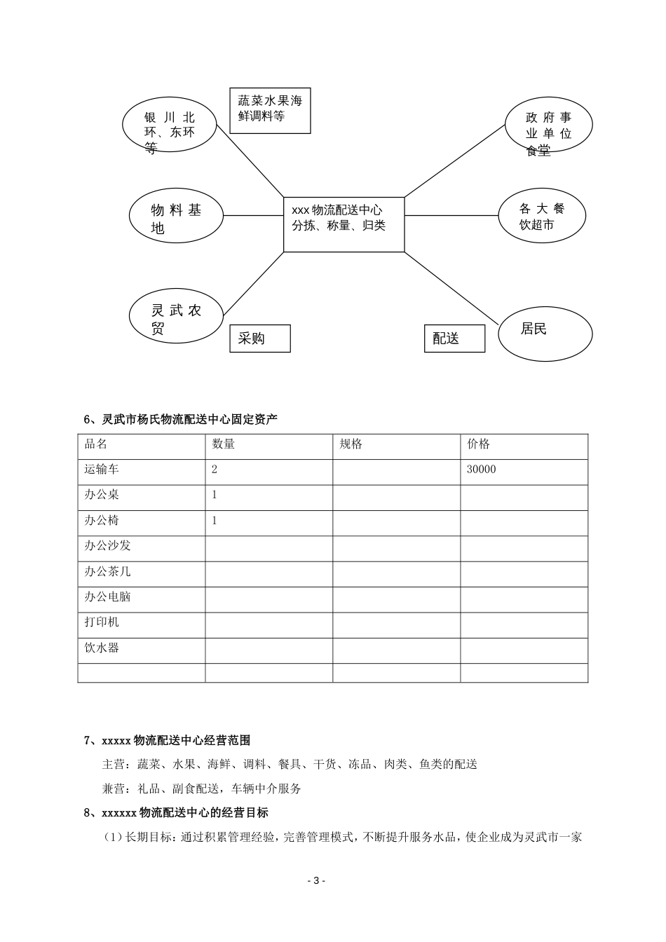 农产品配送中心方案[共12页]_第3页