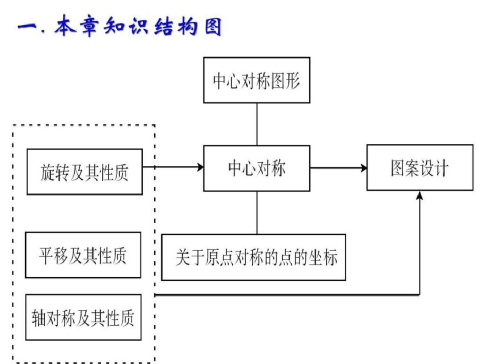 旋转中考总复习课件图文._第2页