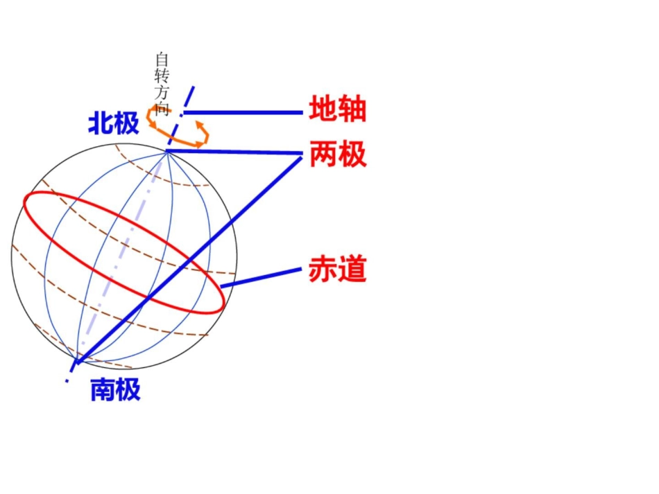 第十一章极地地区_第2页