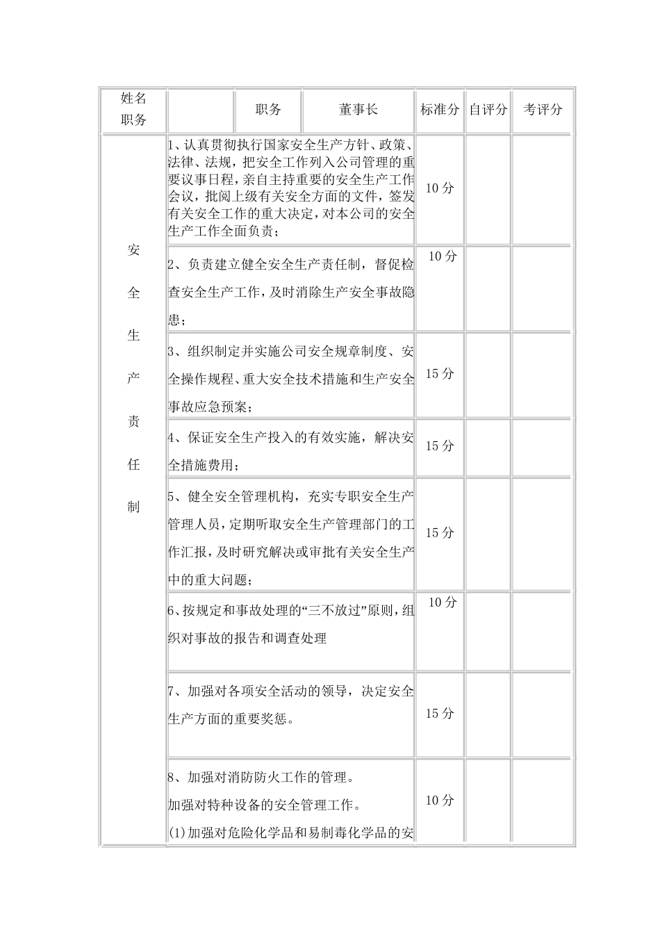 安全责任制考核标准[15页]_第1页