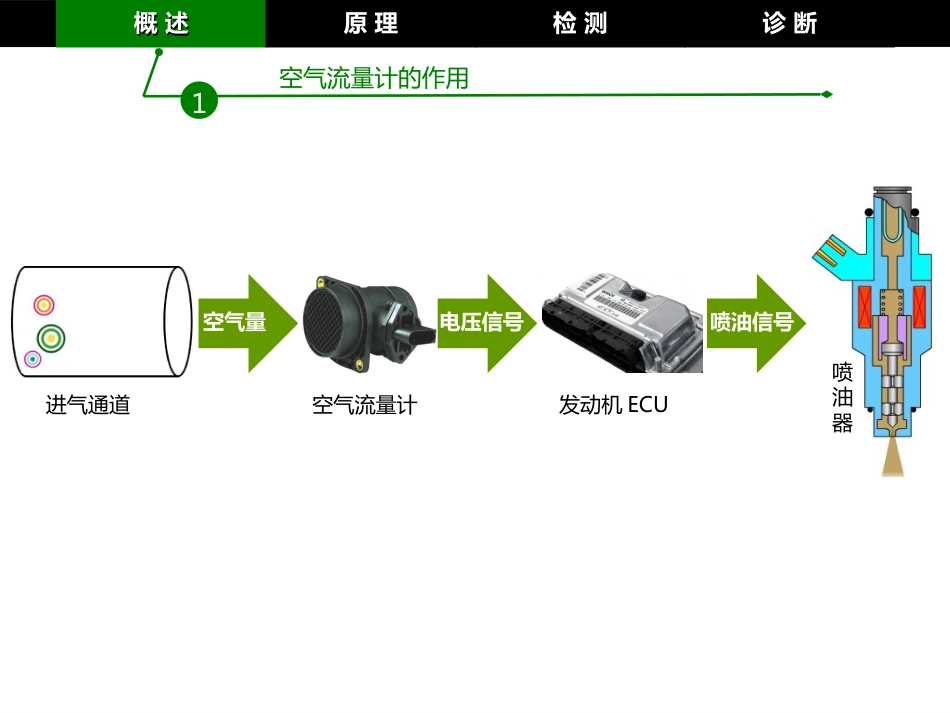 热线式空气流量计[共15页]_第2页