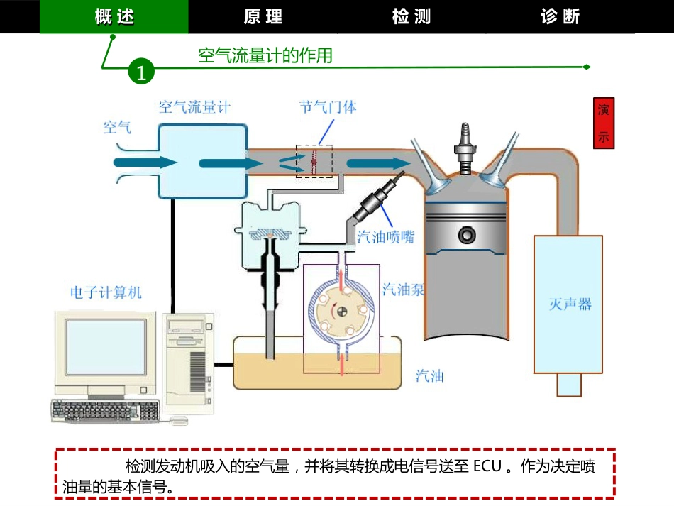 热线式空气流量计[共15页]_第3页