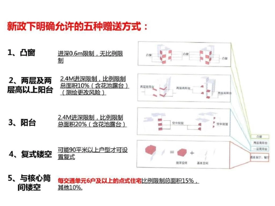 新规下的户型增值秘籍._第2页