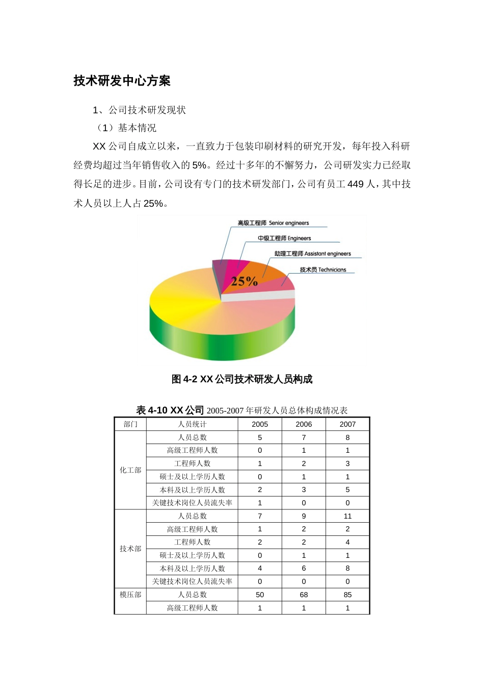 技术研发中心方案[6页]_第1页