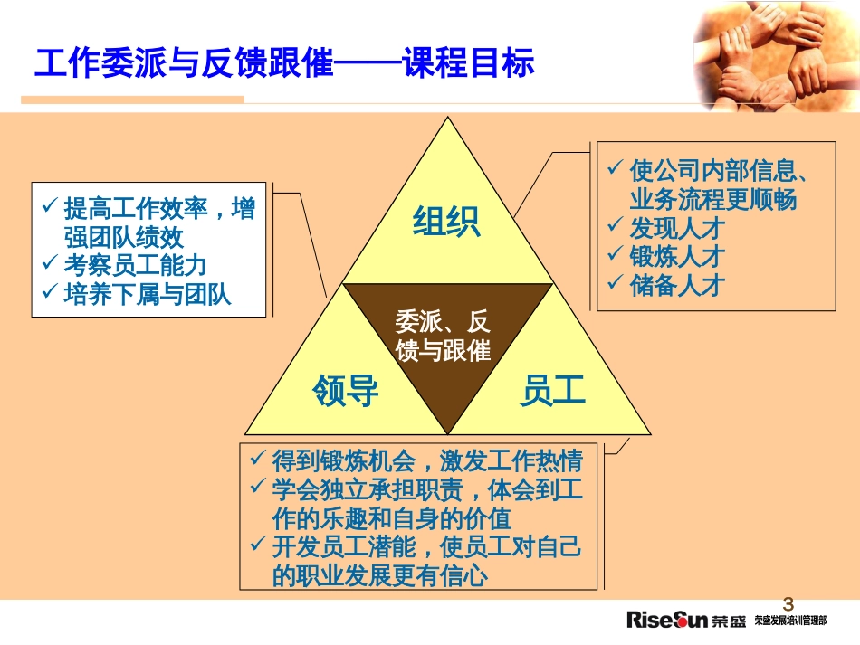 工作委派与反馈跟催[共38页]_第3页