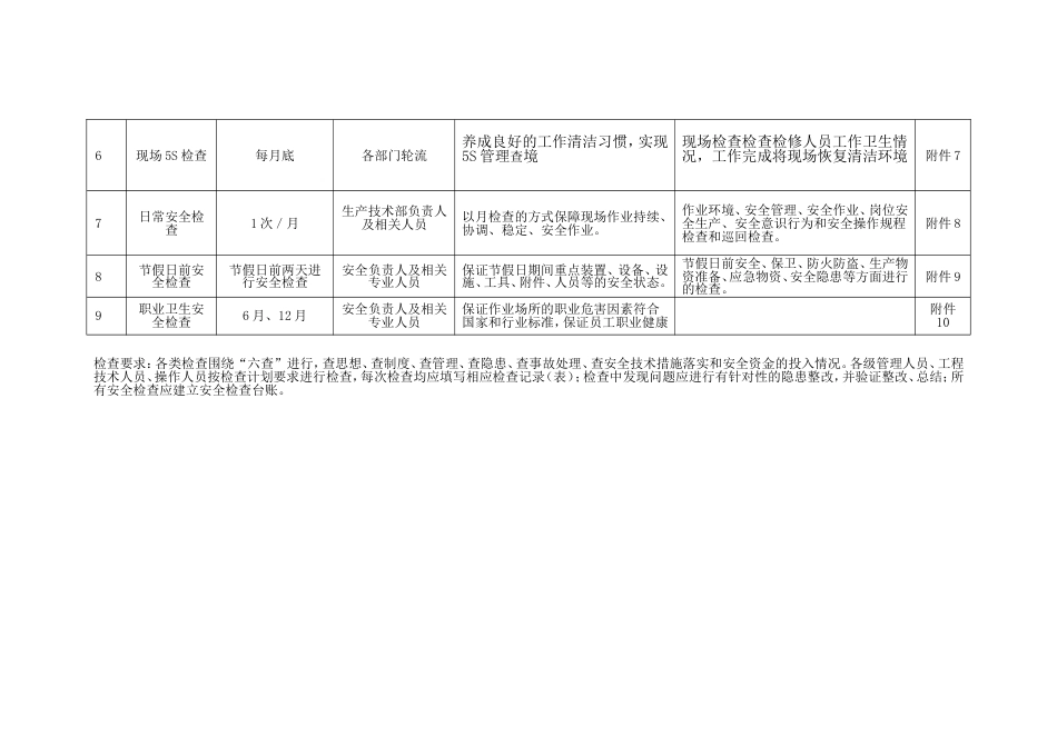 年度安全检查计划表[共2页]_第2页