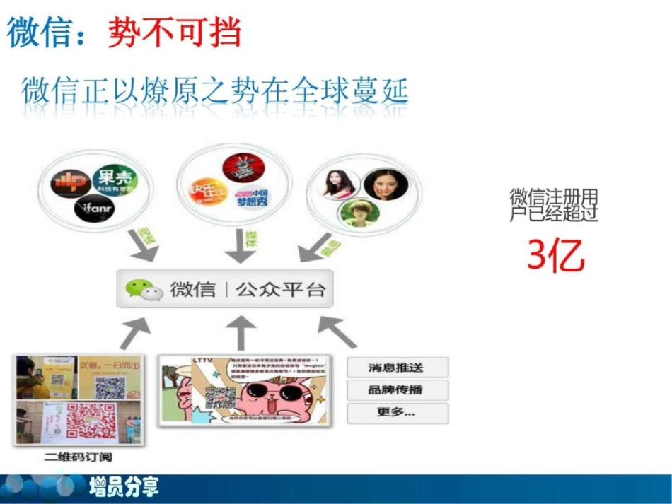 增员利器—微信_第3页