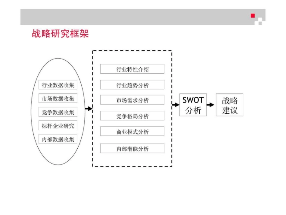 战略研究报告结构标准_第2页