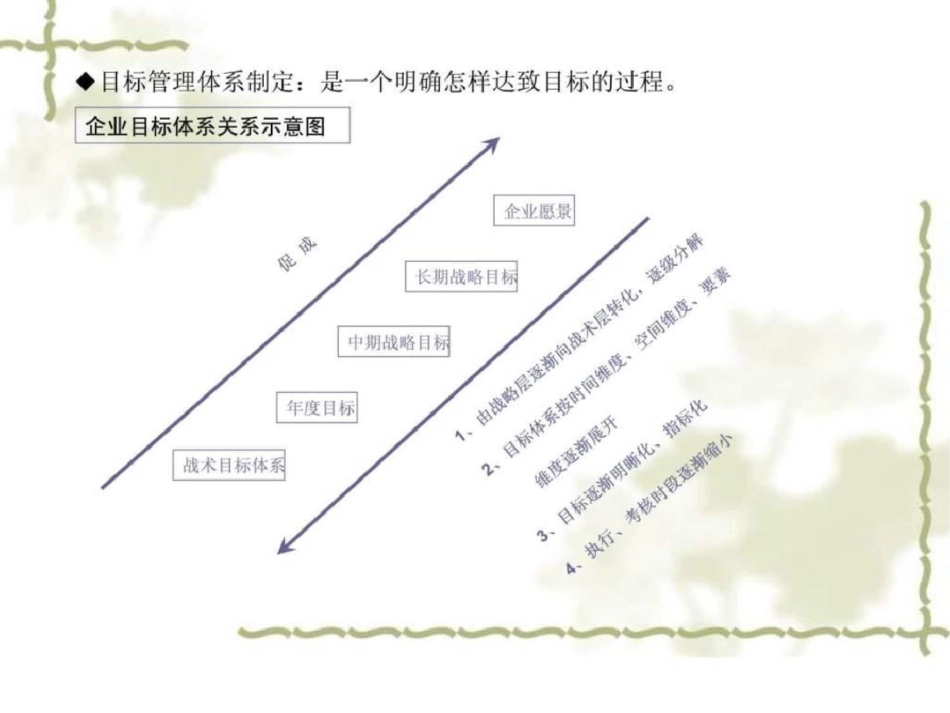 人力资源部组建框架方案[共32页]_第2页