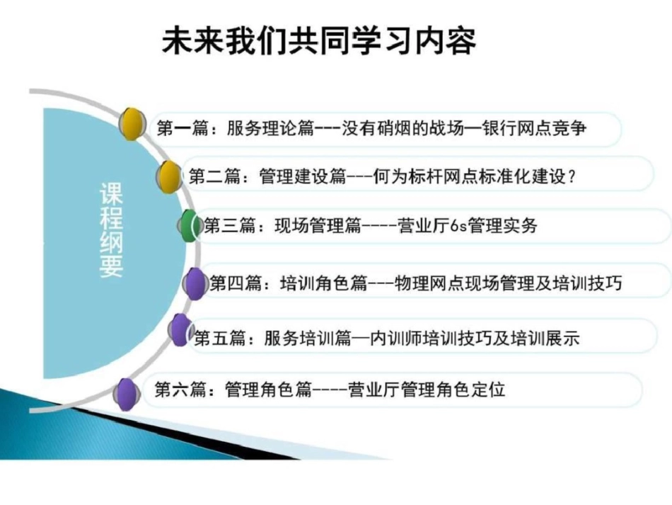 现场厅堂行长、内训师培训讲义图文._第3页