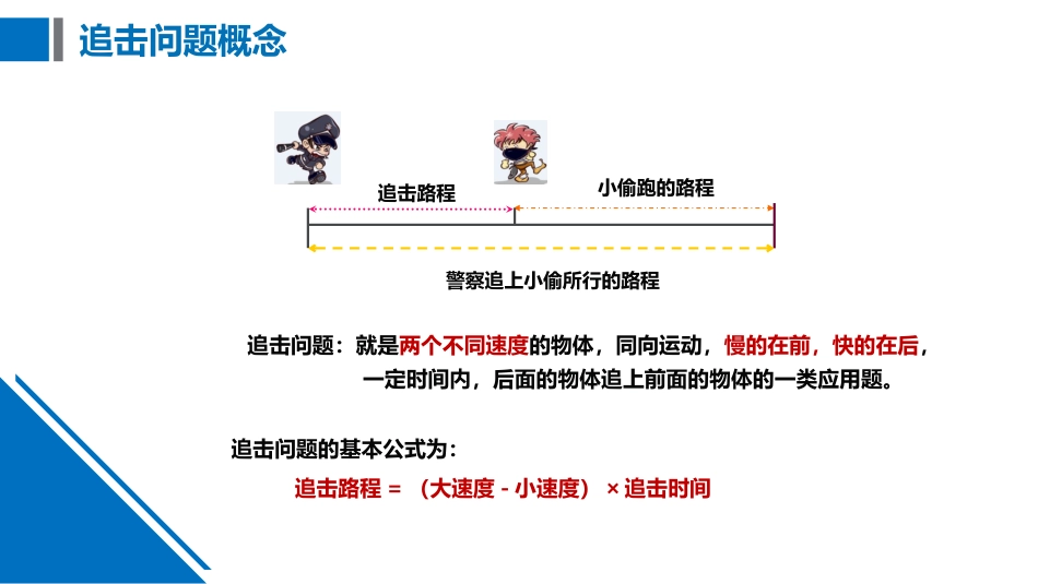 行测数学运算之追击问题[20页]_第3页