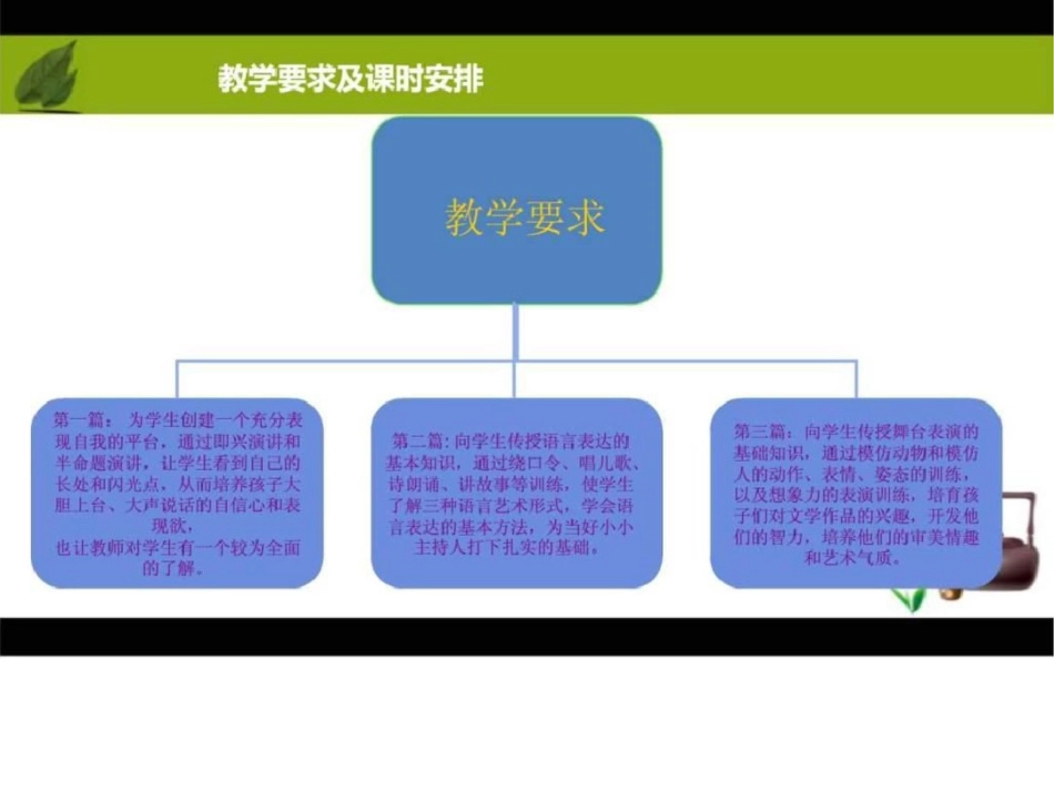 小小主持人培训图文._第3页