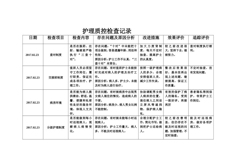 护理质部日常护理质量检查记录[共17页]_第2页