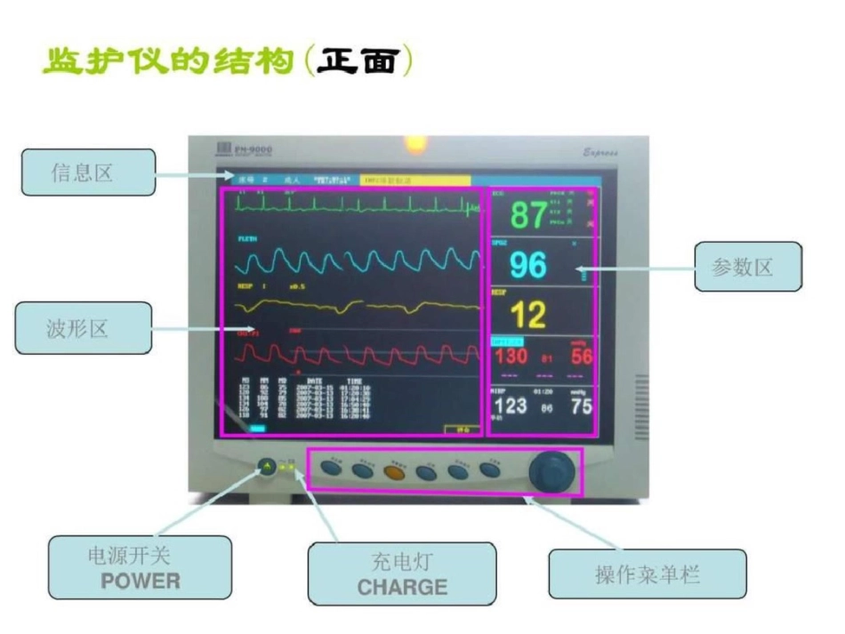心电监护仪的使用图文._第2页