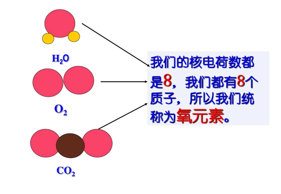 新课标人教版初中化学第四单元元素课件_第3页