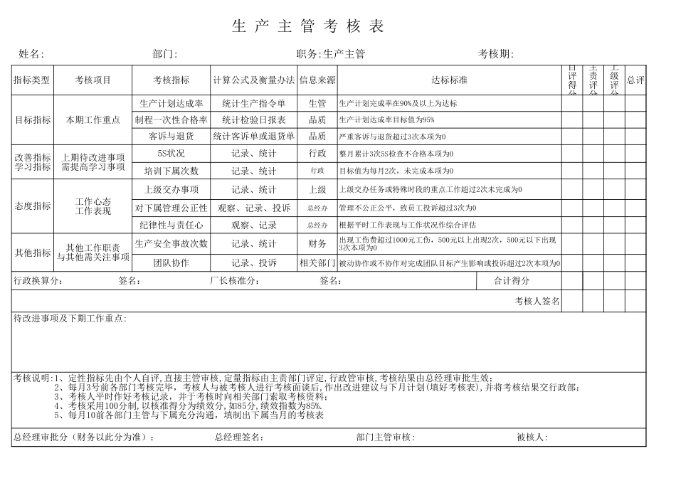 工厂全部绩效考核表[共19页]_第1页