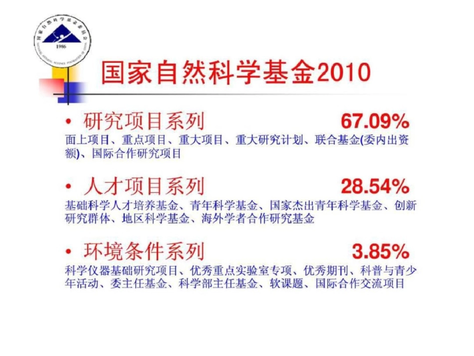 自然科学基金有关情况说明.ppt文档资料_第3页