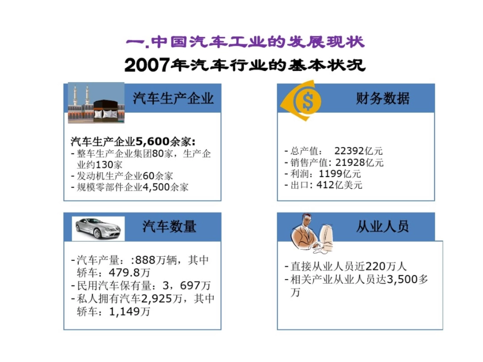 我国汽车工业发展现状及高分子复合材料在汽车工业中应用_第3页