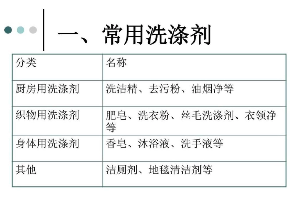 怎样科学使用卫生清洁用品图文._第2页