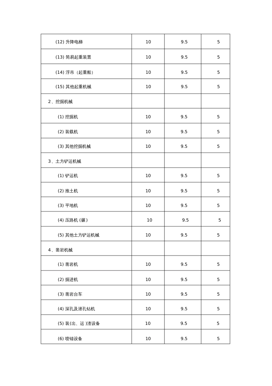 固定资产明细分类表[共14页]_第2页