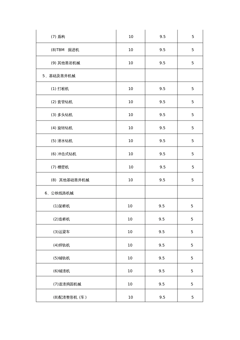 固定资产明细分类表[共14页]_第3页