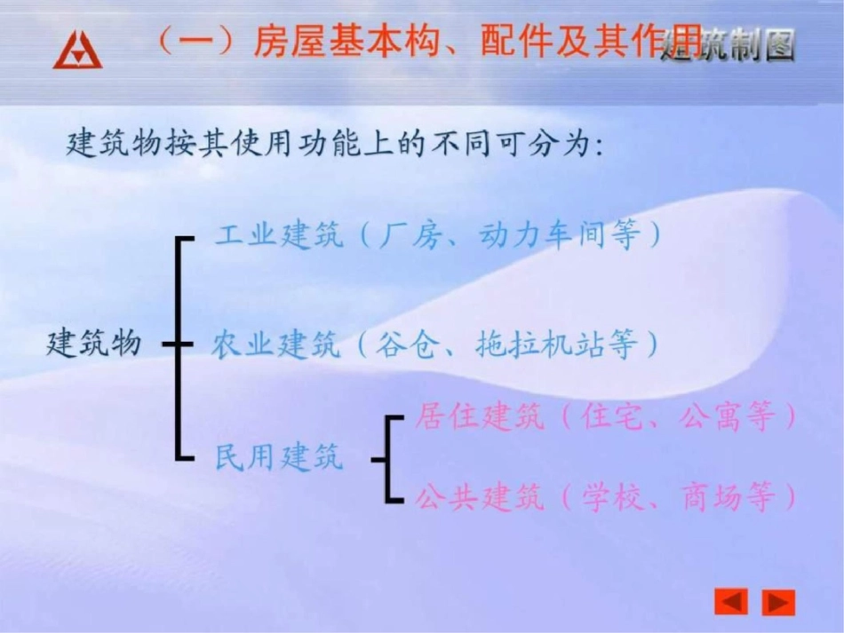 房屋建筑施工图绘图、识图基本要求[共47页]_第3页