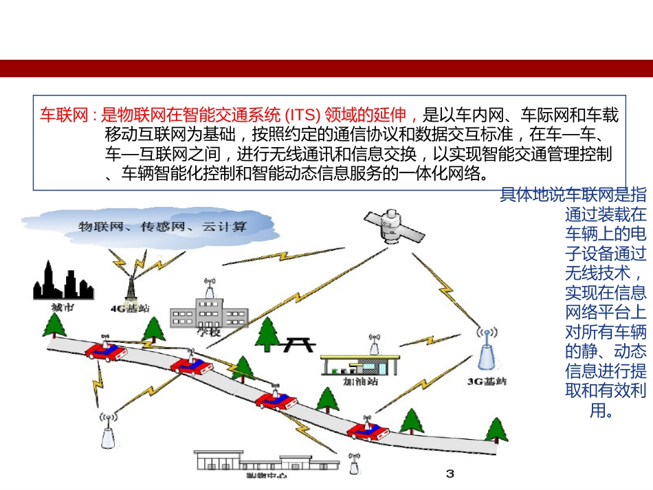 车联网课件[30页]_第3页