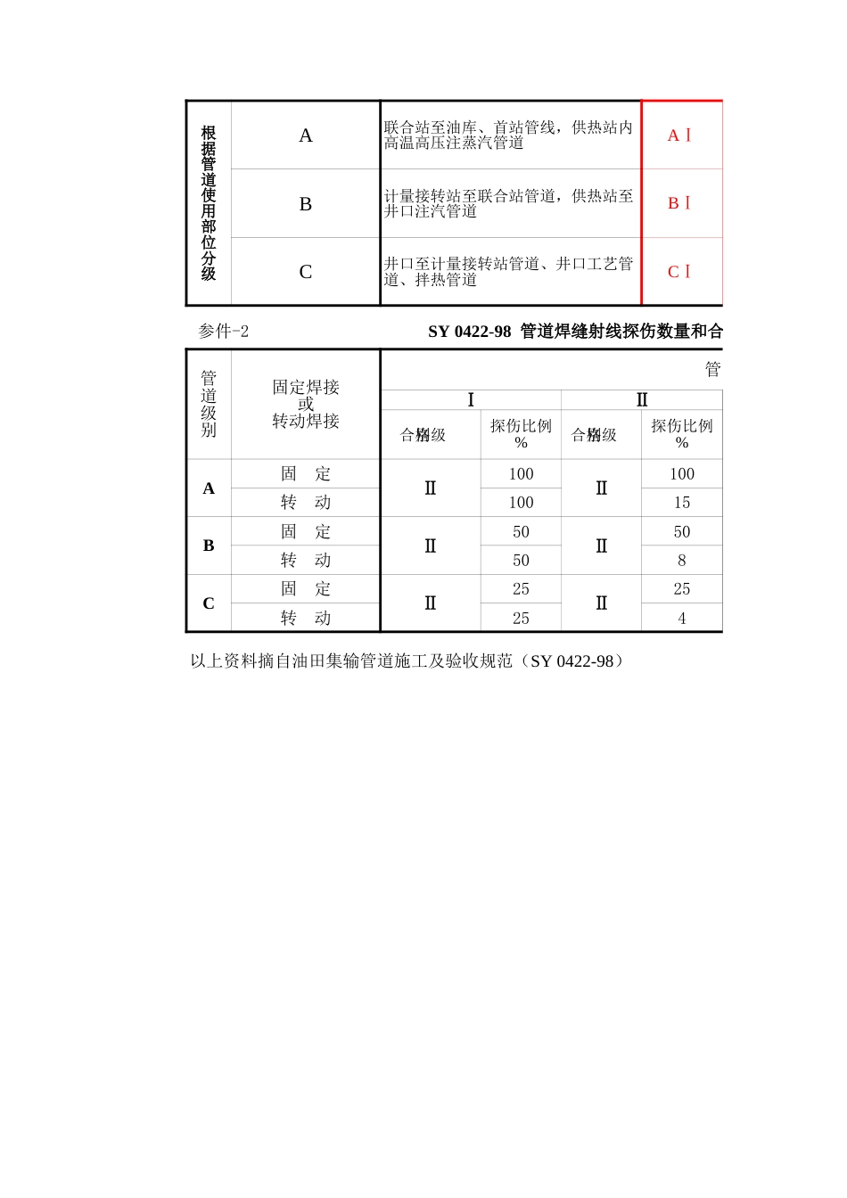 管道探伤工程量计算程序_第2页