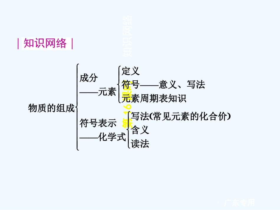 物质组成的表示复习_第2页